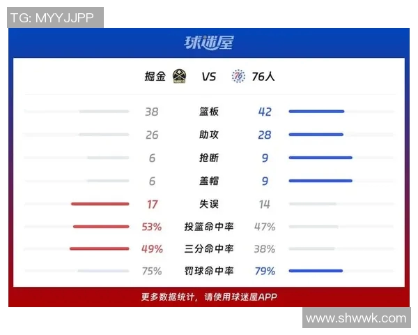 NBA球员数据统计:得分、篮板与助攻排行 NBA球员数据统计:得分、篮板与助攻排行