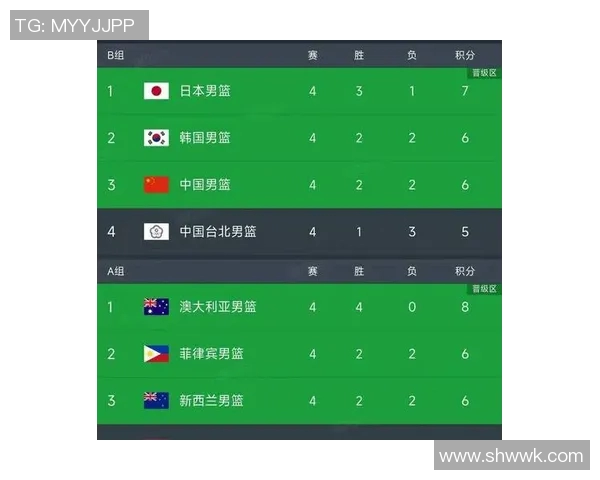 世界杯预选赛积分榜最新形势中国队稳居小组第二晋级希望持续高涨